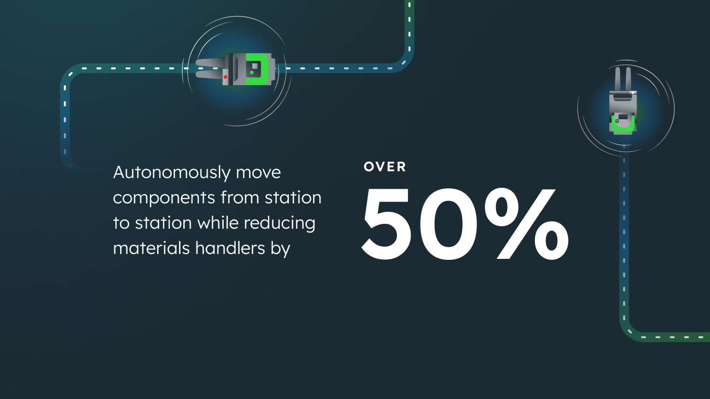 A graphic with a 50% statistic and two robot illustrations